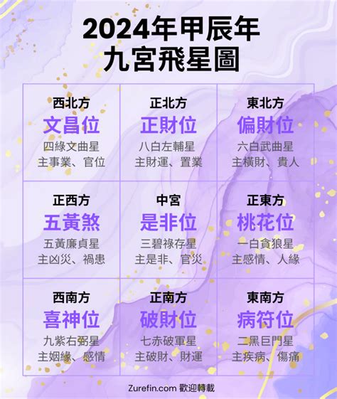 癸卯年九宮飛星圖|【2023年九宮飛星圖】2023年前兔似錦！九宮飛星圖助你飛黃騰。